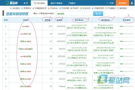 肇庆爱站关键词挖掘工具使用方法