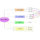 肇庆袁罗SEO:如何正确选取关键词