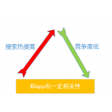 肇庆老朱SEO:做SEO该如何选择关键词