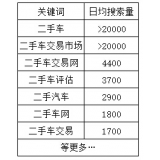 肇庆老狼SEO:通过关键词找规律拟定百万流量SEO策略