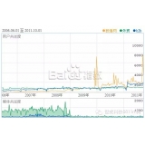 肇庆子辛SEO:网站如何做关键词优化