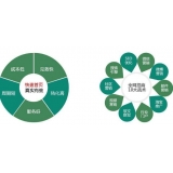 肇庆SEO关键词排名为何越来越难做了