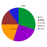 肇庆搜道:怎么做seo外链