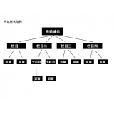 肇庆如果操作高指数关键词呢？